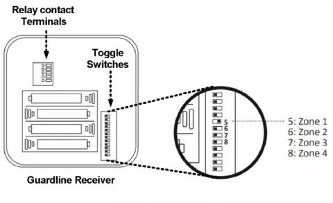 Connecting Your Driveway Alarm To Recieve Notifications