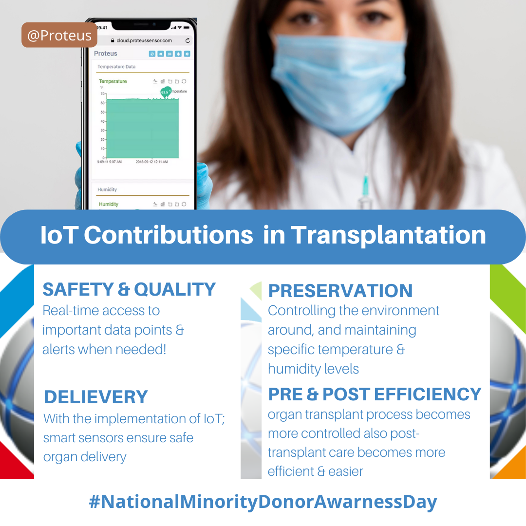 IoT Contributions to Donor Organ